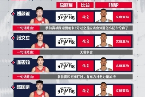 文班亚马比赛直播_马刺vs尼克斯NBA总决赛预测_2025-26赛季篮球高清观看配图