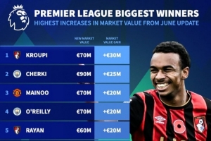 克鲁皮比赛直播_英超最新动态_足球身价上涨榜配图