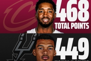 文班亚马比赛直播_米切尔NBA季后赛得分榜_马刺尼克斯最新动态配图