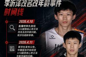 中国篮球最新动态_李沂泽事件时间线_篮协核查结果配图