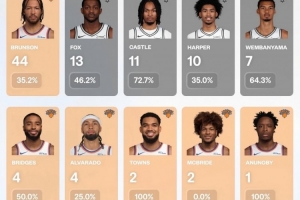 文班亚马比赛直播_尼克斯vs马刺最新动态_NBA总决赛单打王数据解析配图