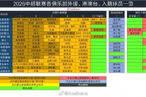 2026年中国职业联赛夏季转会窗口将在6月18日0:00正式开放配图