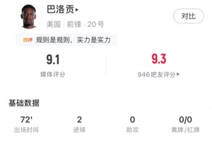梅开二度,巴洛贡全场数据:5射门3射正5次成功地面对抗,评分9.1配图