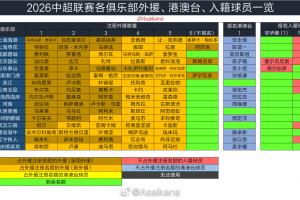 2026年中国职业联赛夏窗6月18日0点开放,7月22日24点结束配图