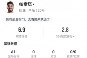 还应该首发吗?帕奎塔本场2射+17对抗10成功 3解围4抢断+3造犯规配图