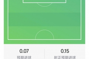 伊戈尔·蒂亚戈数据：2射1正，1次错失良机，2抢断，评分6.2分配图