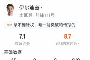 伊尔迪兹替补登场数据：6射0正，1关键传球，1次过人，评分7.1分配图