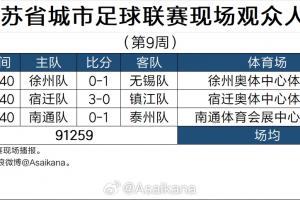 朱艺：第9周苏超上座人数平均3万人 南通主场32063名观众观赛配图