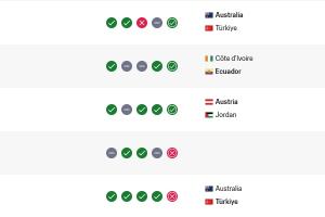 吃了26分!FIFA实时排名:澳大利亚升至第23 土耳其下跌5位至第27配图