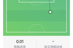 吉马良斯本场数据：1次助攻，1射0正，1次关键传球，3次抢断配图